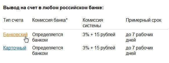 Как перевести Яндекс Деньги на карту Сбербанка?